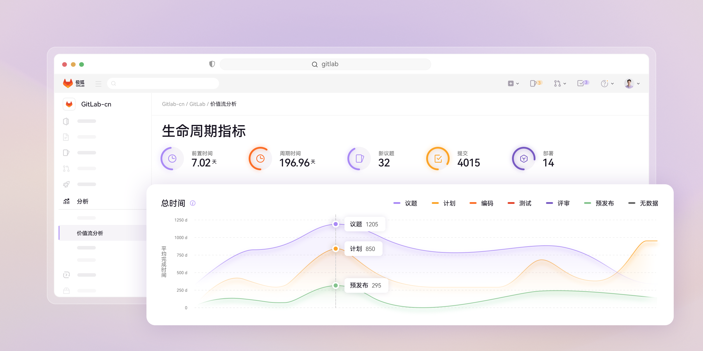 价值流管理