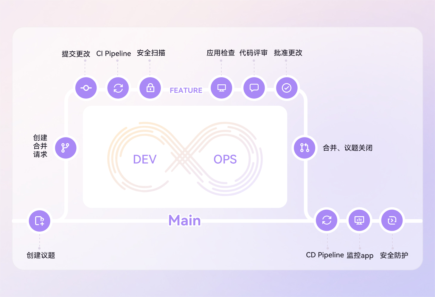 独有的 JiHu Flow,标准化研发流程