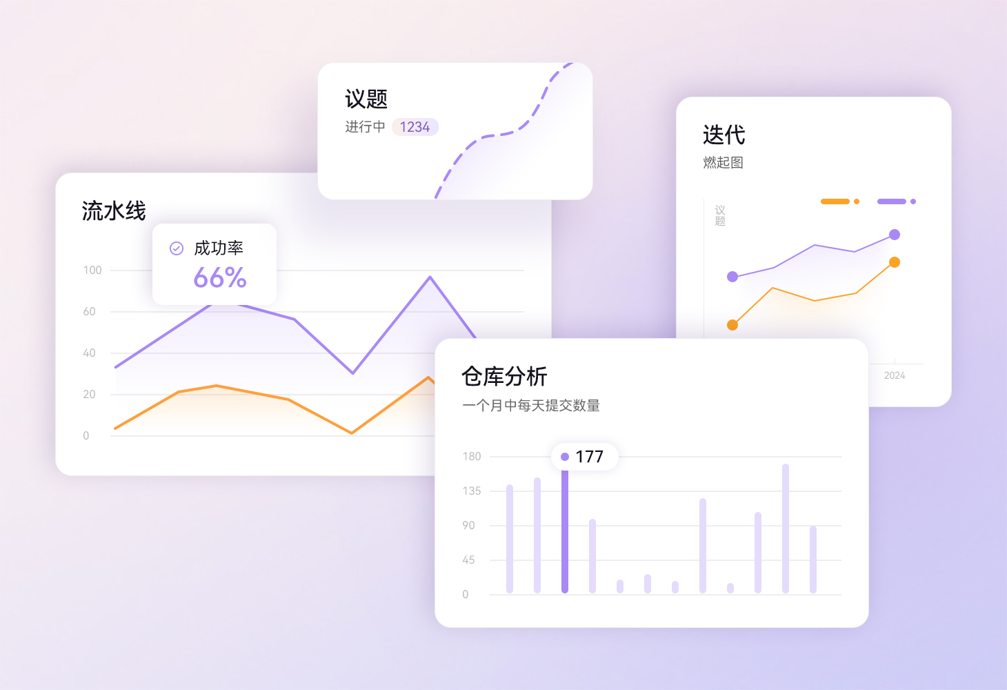 数据可视分析，改善复盘效果
