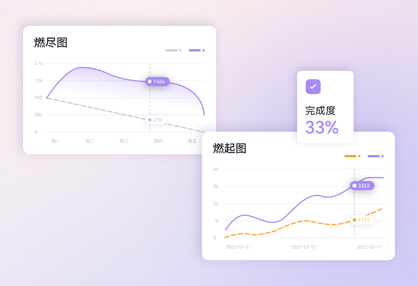 工时统计分析，提高研发生产力