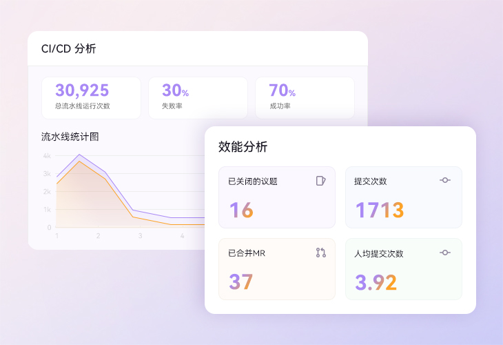 多维度分析,及时发现瓶颈点