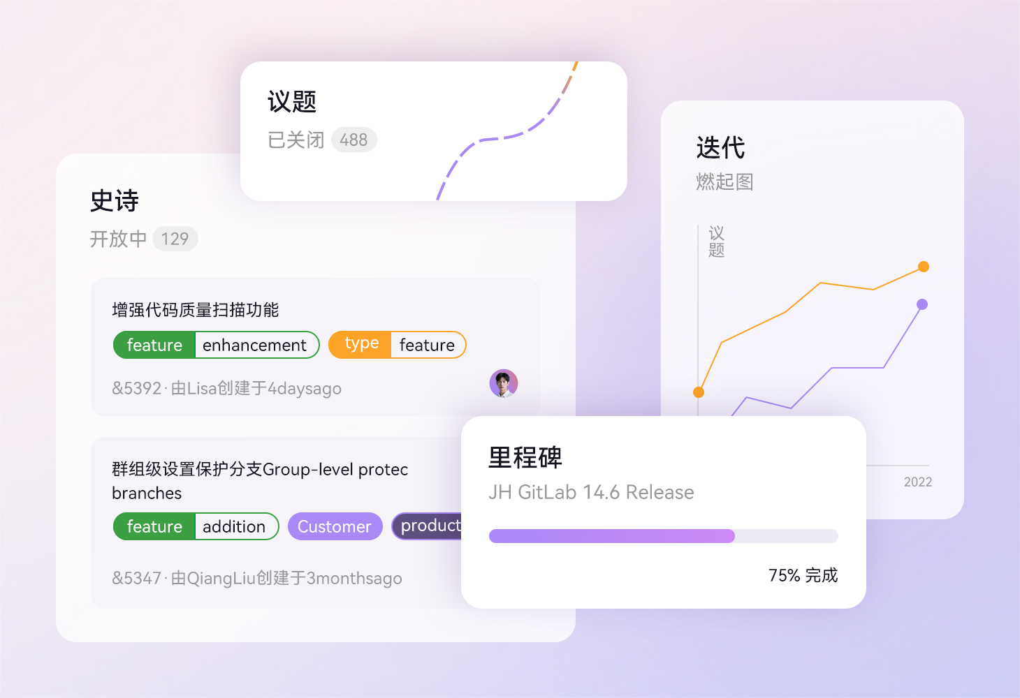 Backlog/Milestone/Issue Weight,明确轻重缓急,进展有章可循